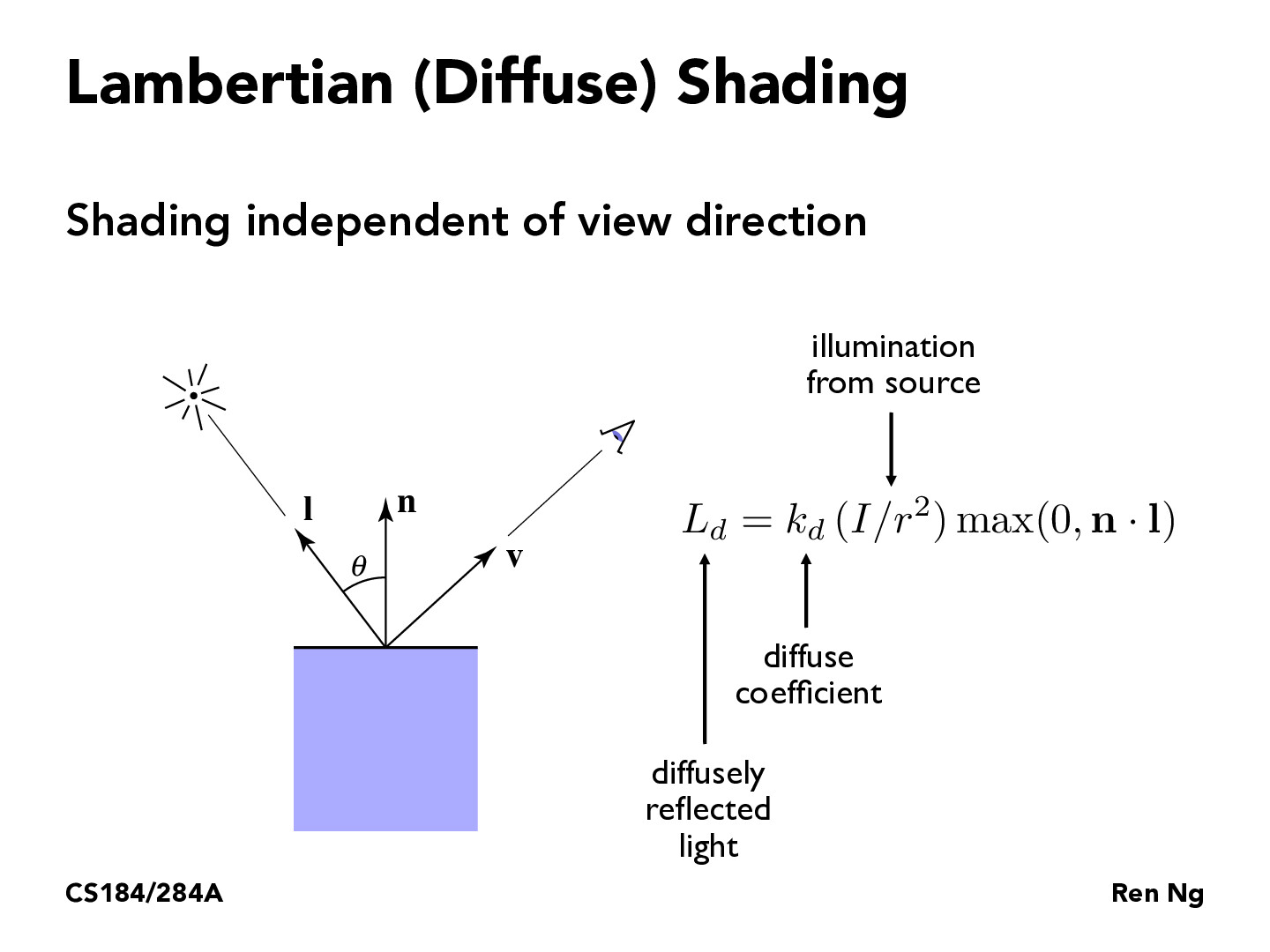 Lambertian shading explanation